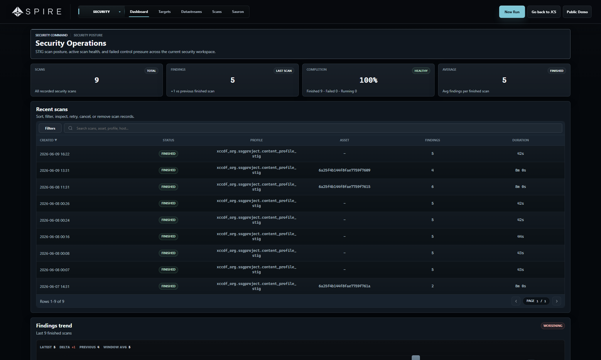 Spire dashboard workspace
